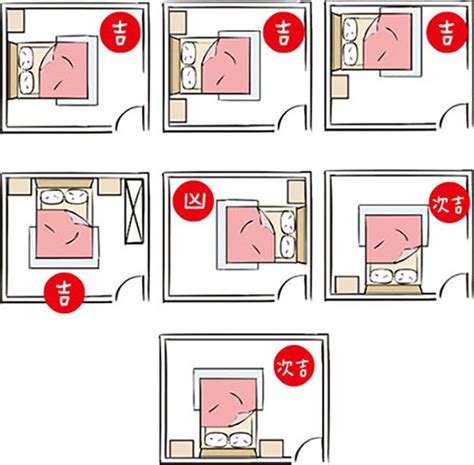 房間床位方向|房間風水怎麼擺？避開10大房間風水禁忌，讓你好眠又。